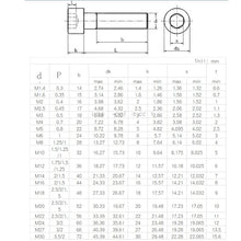 Charger l&#39;image dans la galerie, Vis et écrous en acier inoxydable M3 M4 M5 M6 , Vis à tête cylindrique à six pans creux , kit d&#39;assortiment de clés pour joints