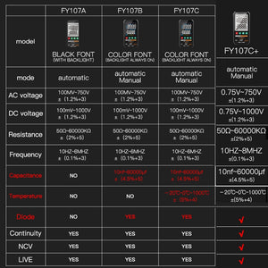 multimètre numérique portable intelligent de haute précision entièrement automatique (FY107A; FY107B;FY107C+;FY107C  )